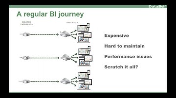 Sage X3 BI with DataSelf and Tableau