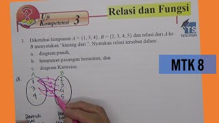 Relasi dan Fungsi