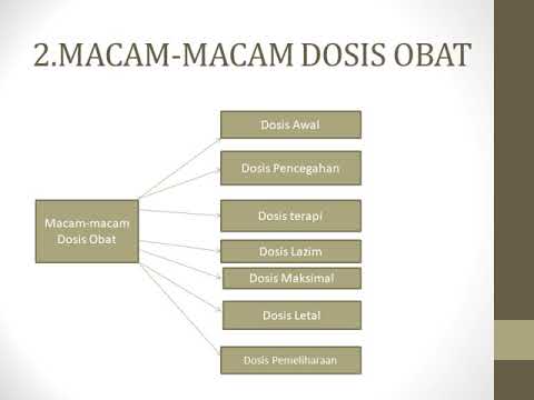 Video: Rimecor MV - Arahan Penggunaan, 35 Mg, Harga, Ulasan, Analog