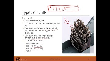 ME2653 - Drilling and Holemaking