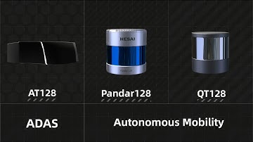 Hesai Automotive Lidar Applications