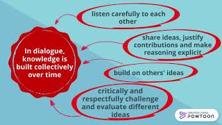 What is Educational Dialogue?