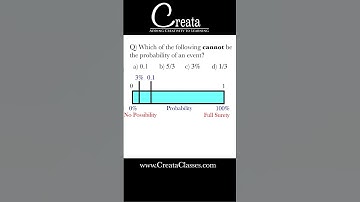 Range of Probability