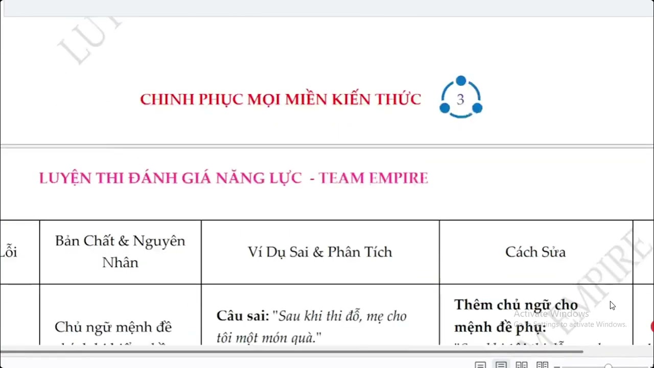 rèn luyện kĩ nặng giải đề p2