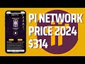 PI NETWORK LATEST PRICE PREDICTION 2024