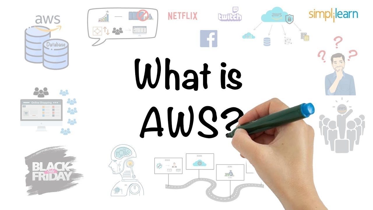 AWS In 5 Minutes  What Is AWS  AWS Tutorial For Beginners  AWS Training  Simplilearn