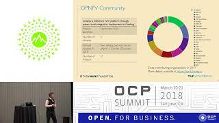 OCPUS18 – Networking Interoperability Testing Convergence