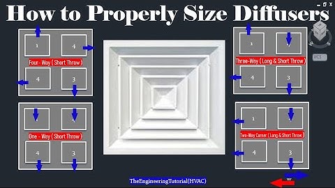 How to Properly Select Diffusers