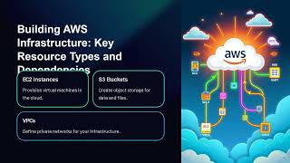 AWS Devops | Creation of infrastructure over AWS by using Terraform | Session 56 |