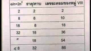 สรุป PAT2 เคมี Part 3/4