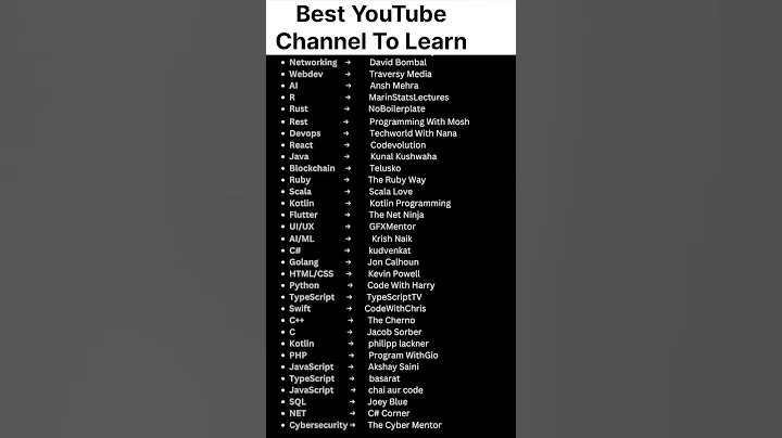 Best Tech Channel #shorts#coding #ai#programming#computer #hacker#python#hack#cricket#trending#tech