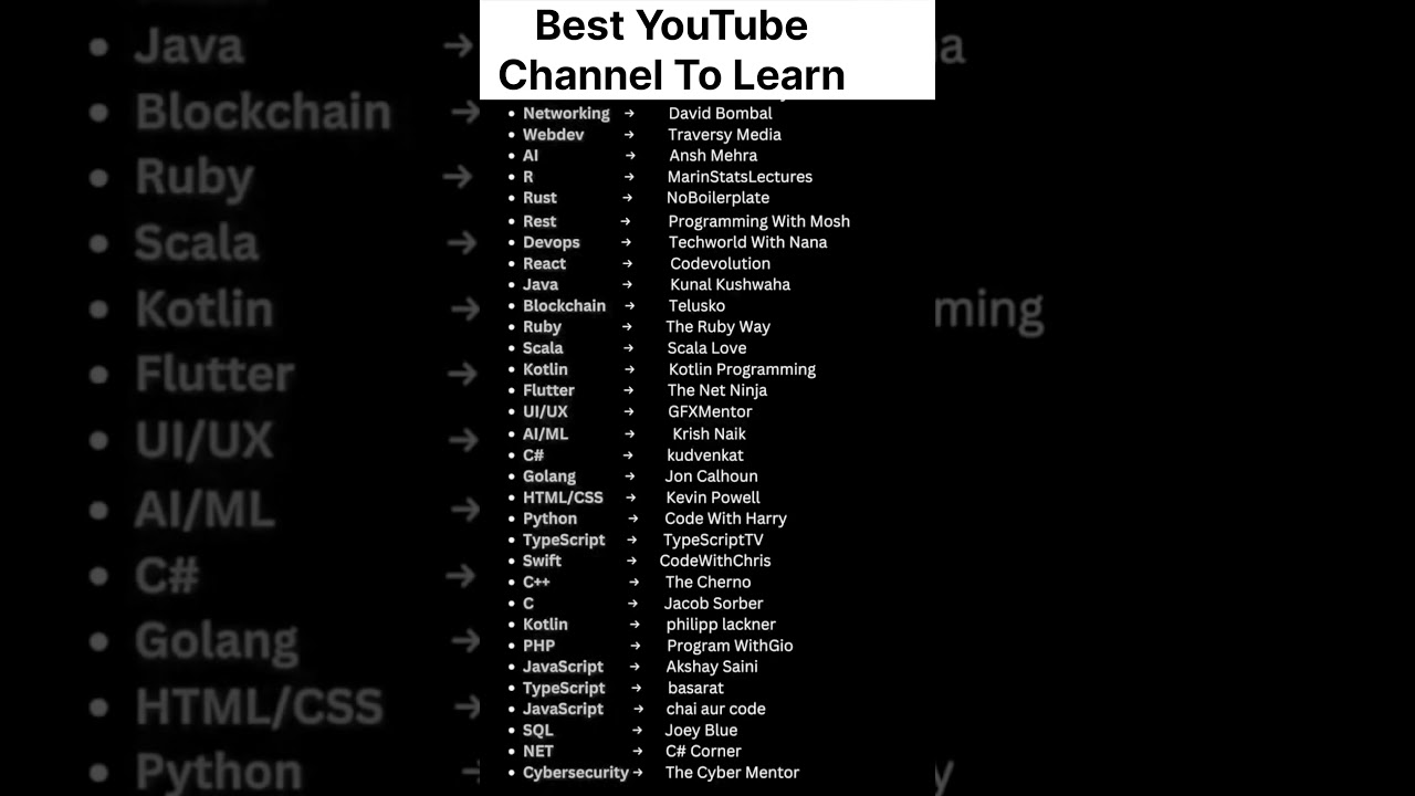 Best Tech Channel #shorts#coding #ai#programming#computer #hacker#python#hack#cricket#trending#tech