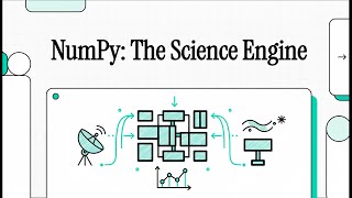 NumPy - The Science Engine