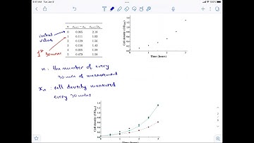 L2-Part 1: Approximating Change with Difference Equations - Math Modeling