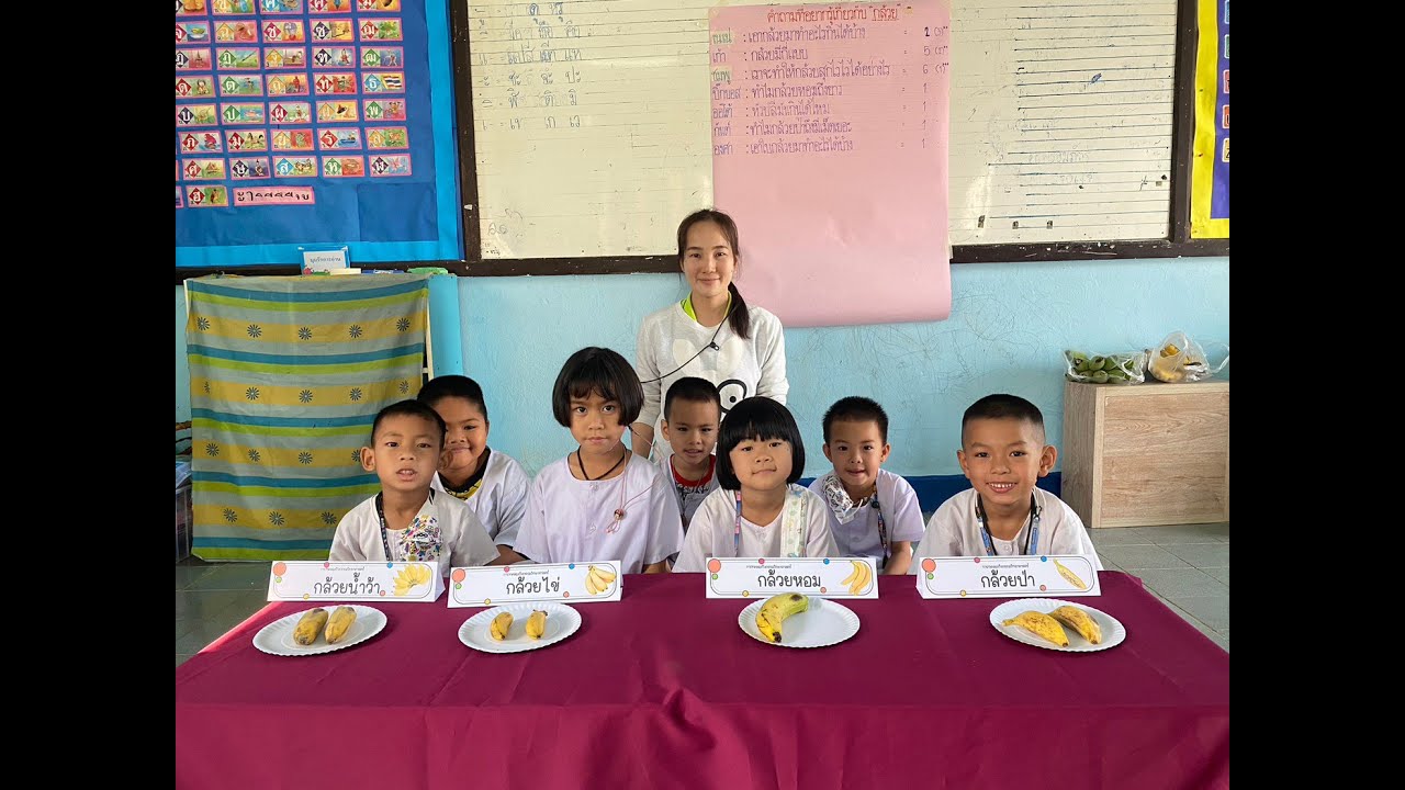 โครงงานเรื่อง เรื่องกล้วย กล้วย โดยโรงเรียนวัดสบจาง สพป ลำปาง เขต1