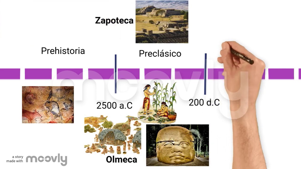 Horizontes Culturales YouTube