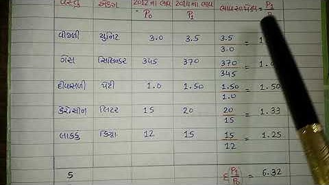 Std. 12, Statistics -1, Ch.1 Index , Lecture -4 : By Ashvin Thummar