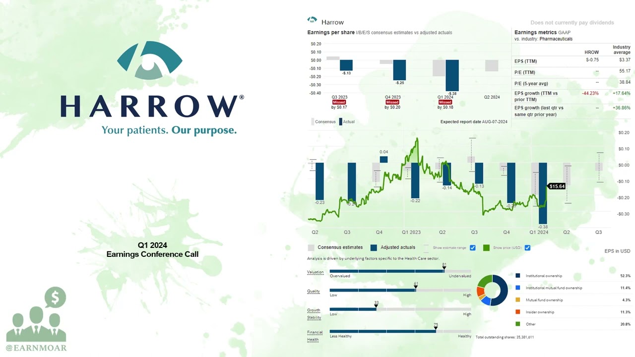 $HROW Harrow Q1 2024 Earnings Conference Call