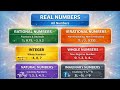 TYPES. OF. NUMBER