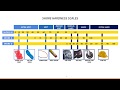 Plastic Hardness Testing