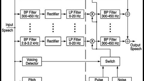 DSP Lecture 24: Differential quantization and vocoding