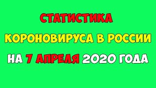 Статистика Короновируса  на 7 апреля 2020 года в РОССИИ и Мире