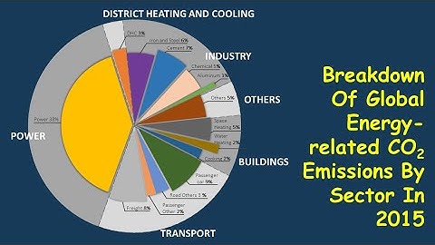 Pie Chart Info graphic in PowerPoint