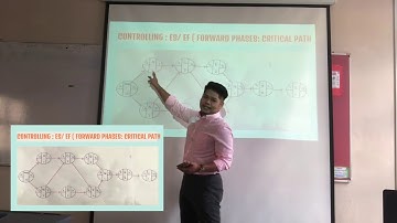 PROJECT MANAGEMENT CHAPTER 3