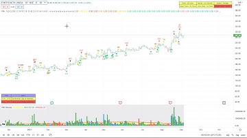 VPA - 5.0  for   Tradingview