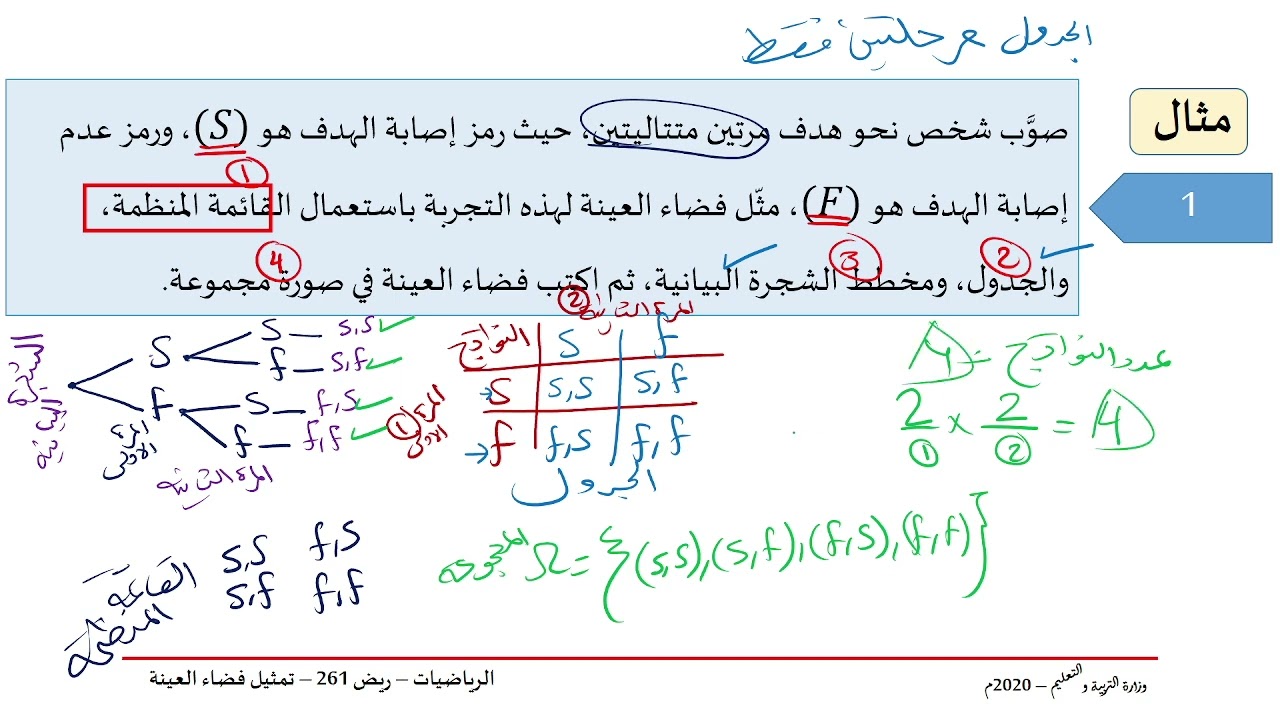 ريض261 : تمثيل فضاء العينة