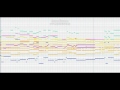 【着メロ&amp;MIDI制作】 スフィア - Non stop road 【店員その1】