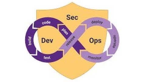 Introduction to DevSecOps | #TryHackMe