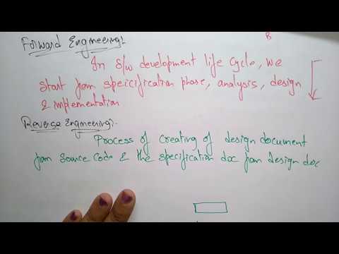 reverse engineering | software engineering | - YouTube