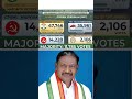 Episode 15: Bhadrachalam (Telangana) || Assembly Election Results #podemveeraiah #tellamvenkatrao
