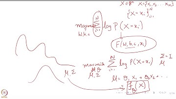 Deep Learning Part - II (CS7015): Lec 20.1 Revisiting Autoencoders