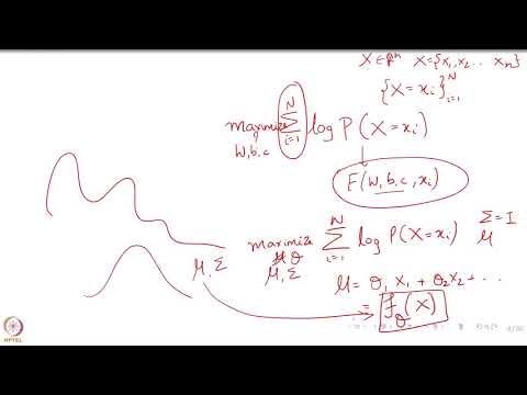 Deep Learning Part - II (CS7015): Lec 20.1 Revisiting Autoencoders