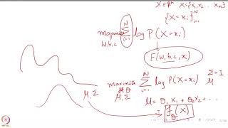 Deep Learning Part - II (CS7015): Lec 20.1 Revisiting Autoencoders