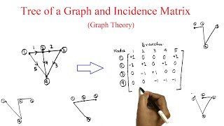 Lecture #2 Tree of a Graph and Incidence Matrix (Graph Theory)