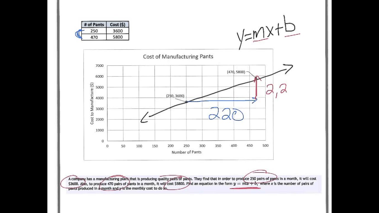 Finding a Linear Model - 2 points - YouTube
