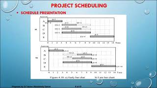 Ch 4 Scheduling Part B