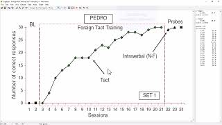 Extracting Published Graphical Data A Guide For Researchers Wanting To Synthesize Single-Case Data