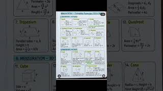 Mensuration Complete Formula ||2D &3D|| #maths