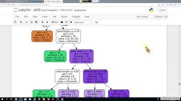 Python Machine Learning 19. Data Preprocessing-4: 以隨機森林評估特徵的重要性 (recorded on 20190910)