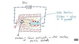 Energy Storage - Video 3 - Batteries