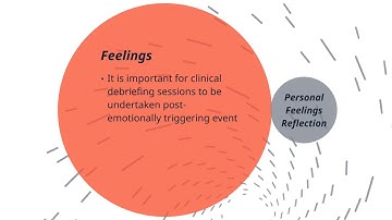 CSB346 PRESENTATION: Experiential Learning and Clinical Debriefing