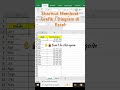 Shortcut / Cara Cepat Membuat Grafik / Diagram / Chart di Excel #shorts #exceltips #exceltricks