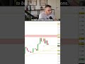 What's REALLY Going on with Euro and US Dollar Right Now?