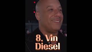Top 10 Highest Paid Actor in the world 2023.#shortvideo #shorts #short #ytshorts #highestpaid #2023