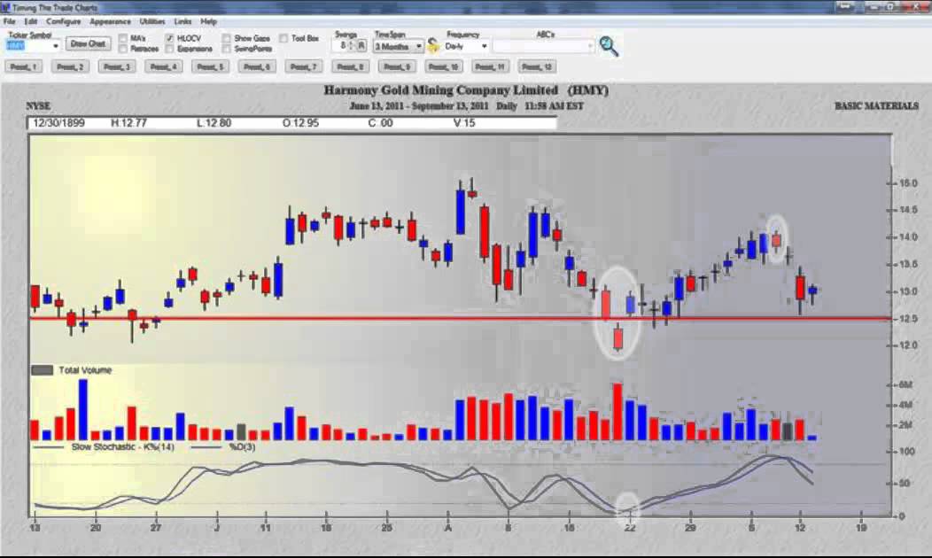 Japanese Candlestick Charting Techniques Youtube