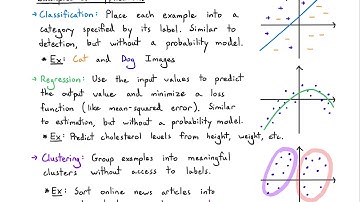 Probability Video 10.1: Machine Learning - Overview